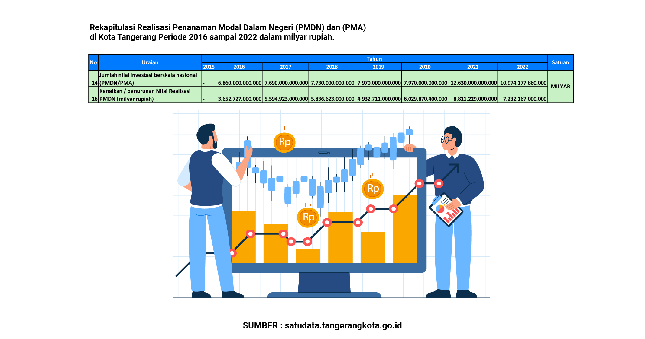 Realisasi Investasi