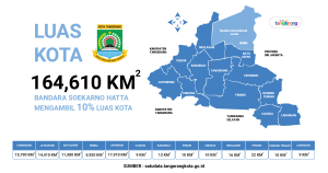 Sekilas Kota Tangerang