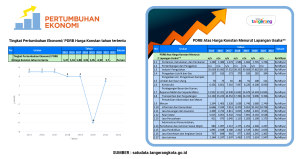 Data Ekonomi