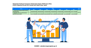 Realisasi Investasi